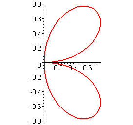 [Maple Plot]