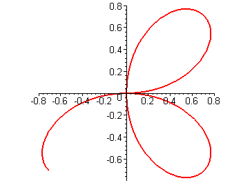 [Maple Plot]