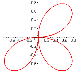 [Maple Plot]