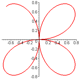 [Maple Plot]
