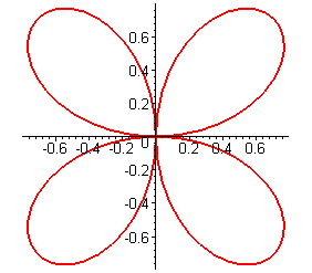 [Maple Plot]