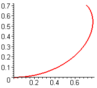 [Maple Plot]