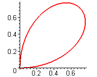 [Maple Plot]