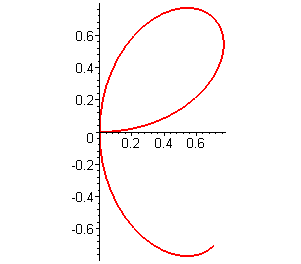 [Maple Plot]
