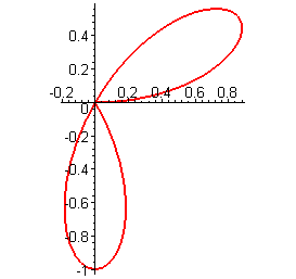 [Maple Plot]