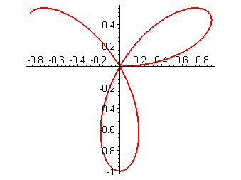 [Maple Plot]