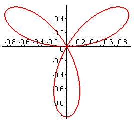 [Maple Plot]
