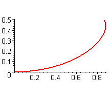 [Maple Plot]