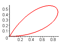 [Maple Plot]