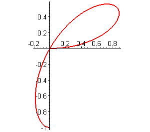[Maple Plot]