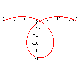 [Maple Plot]