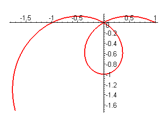 [Maple Plot]