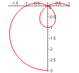 [Maple Plot]