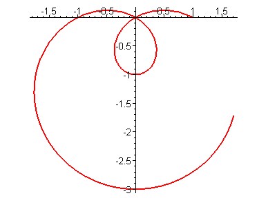 [Maple Plot]