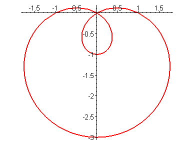 [Maple Plot]