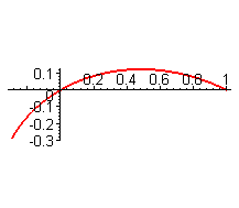 [Maple Plot]