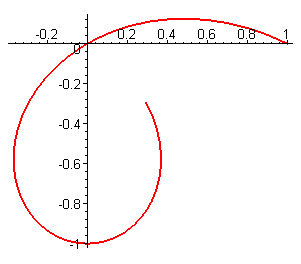 [Maple Plot]