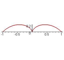 [Maple Plot]