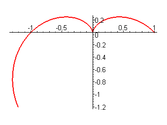 [Maple Plot]