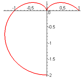 [Maple Plot]