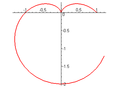 [Maple Plot]