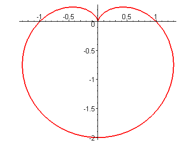 [Maple Plot]