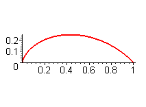 [Maple Plot]