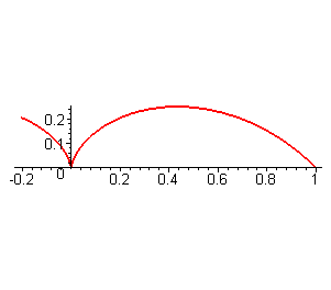 [Maple Plot]