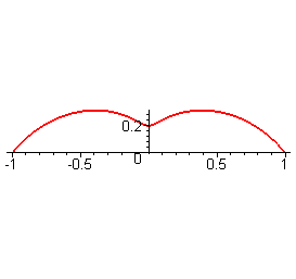 [Maple Plot]