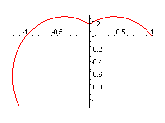 [Maple Plot]