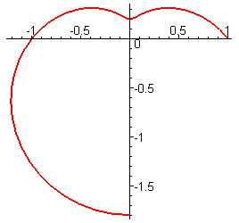 [Maple Plot]