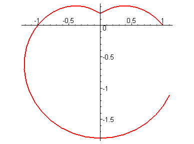 [Maple Plot]