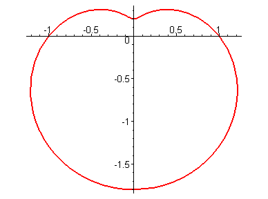 [Maple Plot]