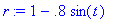 r := 1-.8*sin(t)