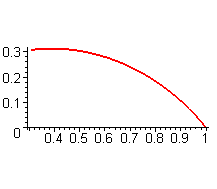 [Maple Plot]