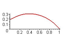 [Maple Plot]