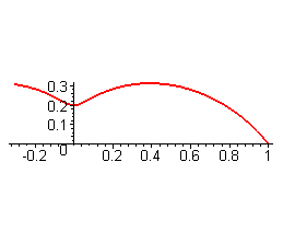 [Maple Plot]