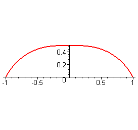 [Maple Plot]