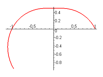 [Maple Plot]