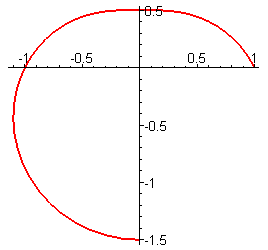 [Maple Plot]