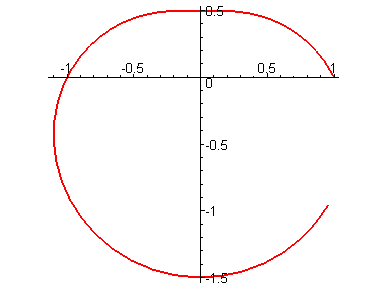 [Maple Plot]