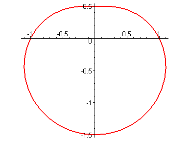 [Maple Plot]
