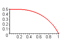 [Maple Plot]