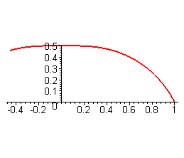 [Maple Plot]