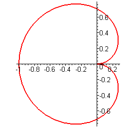 [Maple Plot]