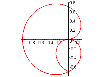 [Maple Plot]