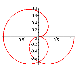 [Maple Plot]
