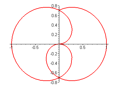 [Maple Plot]