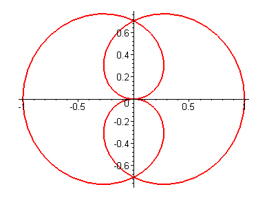 [Maple Plot]