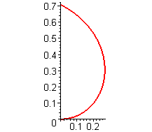 [Maple Plot]